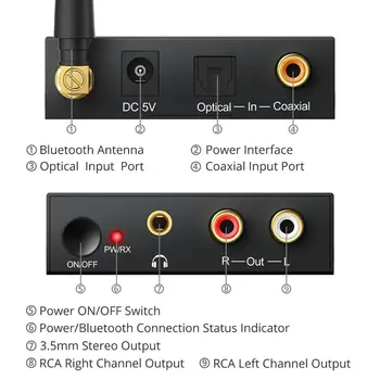 PROZOR Bluetooth z DAC Digitalno Analogni Avdio Pretvornik Napajalnik Koaksialni Toslink v Analogni Stereo L/R RCA 3,5 mm s Stikalom