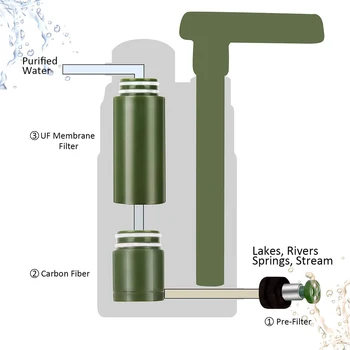 Vodni Filter Slame Zamenjava Filtra za Vodo, Filtracija Čistilec za Zunanjo Preživetje v Sili, Kampiranje, Pohodništvo Oprema