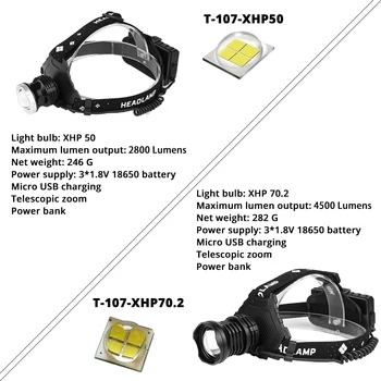 Super Svetla XHP50/70.2 LED Žaromet 5 Razsvetljavo Način za Polnjenje Nepremočljiva Zoom Uporaba 3*18650 Baterijo, Ribolov, Kampiranje Žarometov