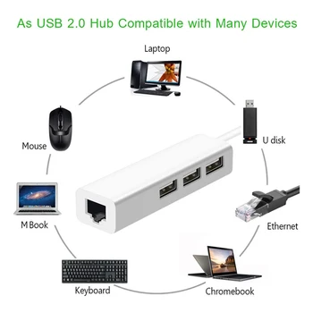USB Ethernet ZVEZDIŠČE USB 2.0+Tip-C RJ45 Lan mrežno Kartico USB na Ethernet vmesnik USB 2.0 Tip-C HUB Visoko Hitrost za Prenosni RAČUNALNIK