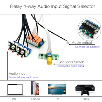 Štafeta 4-Way Audio Vhod Signala Selektor Preklapljanje RCA Avdio Input Izbirne Rotacijski Preklapljanje za Ojačevalniki