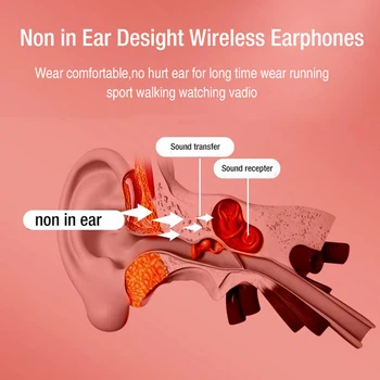 Lymoy K08 Bluetooth 5.0 Slušalke Kostne Prevodnosti Brezžične Slušalke Z Mikrofonom za Prostoročno uporabo na Prostem Šport Slušalke za iPhone Xiaomi