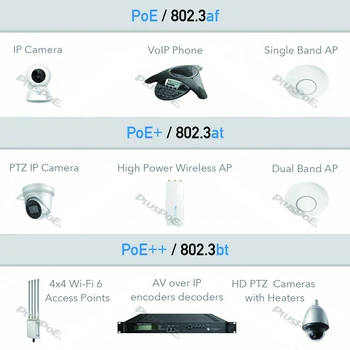 30W 60 W 90W Gigabit PoE++ Napajanje Adapter Midspan IEEE 802.3 bt/na /af, 10/100/1000Mbps RJ45, 48V-55V PoE Ethernet Napajanje