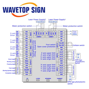 WaveTopSign WT-A4 CCD CO2 Laser Krmilnik Sistema uporabite za LOGOTIP za Rezanje in Označevanje Točke Stroj za Rezanje