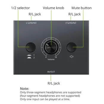 Neoteck 3.5 mm Audio Preklopnik Switch Splitter 2x1/1x2 Bi-Directional Preklopnik 2(1)-v-1(2)-z Nemo 3.5 mm Audio kabel