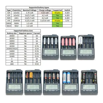 Opus BT - C3100 V2.2 Inteligentni Polnilec za Baterije 4 Reže AA/AAA LCD Polnilec za Baterije Max polnilna Zmogljivost 20000mAh