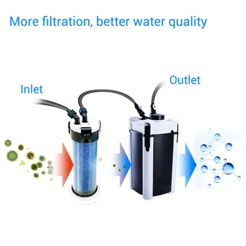NICREW filter za akvarij ribe tank zunanji filter sod zunanji sod filter črpalka