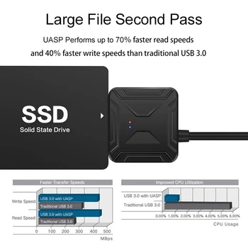 Žice Adapter Žično Pretvori Kabli USB 3.1 Tip C do 2.5 3.5 SATA III Trdi Disk Kabel za Prenos Podatkov 17 inch