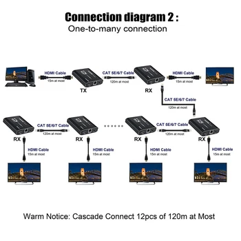Navceker 120 m HDMI Podaljšek 4K IR Oddajnik HDMI Podaljšek RJ45 z Zanko Iz Cascade HDMI Podaljšek Nad Cat6 Za PS4 Monitor