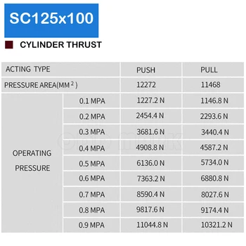 Tovarniško Vroče Prodaje SC125X100 Izvrtino 125 mm Hoda 100mm Stisnjen Valj Penumatic Zračni Valj