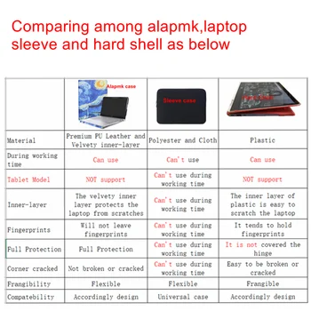 Alapmk Kritje Rokav Primeru Laptop Torba Za 11.6
