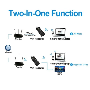 300Mpbs in mobilnih Brezžičnih WiFi Range Extender za Smart TV Omrežje Adapter Univerzalni HDTV priključek RJ45 Lan Vmesnik Vmesnik AP USB WPS