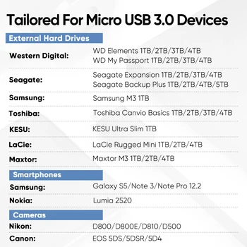 Razhroščevalne simbole USB C Mikro B 3.0 Kabel 5Gbps 3A Hitro Sinhronizacijo Podatkov Kabel Za Macbook Trdi Disk HDD SSD Primeru USB Tip C Mikro B Kabel