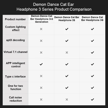 Yowu 2020 NOVO luštna 3D mačka slušalke brezžične APLIKACIJE za nadzor RGB osvetlitev z HD Micphone mačka casco dekle slušalke, Darilo za punco