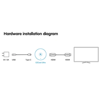 EZCast 4K Ultra HDR Univerzalni Brezžični Sprejemnik Zaslon, 2.4 G/5 G Dual Band Display Dongle, za IOS/Android/MacOS/Windows